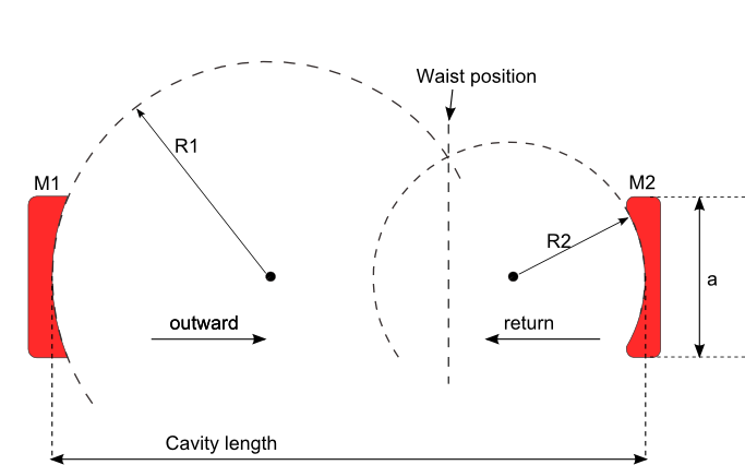 _images/Optical_cavity_scheme.png